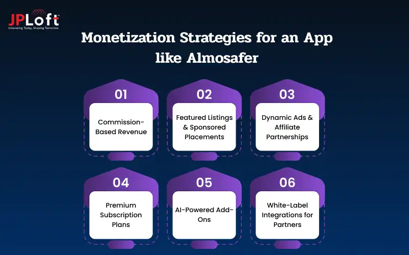 Monetization Strategies for an App like Almosafer